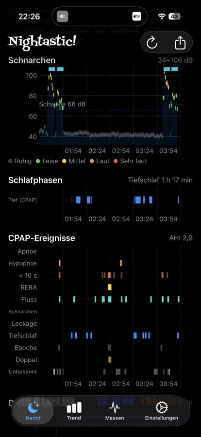 Der Tab „Nacht“: übereinander das Schnarch-Diagramm in dB, ein Band mit Tiefschlafphasen und eine Zeile je CPAP-Ereignistyp — alle drei auf derselben Zeitachse von 01:54 bis 03:54.